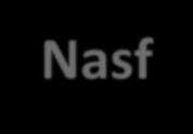 NASF-AB IMPLANTADOS POR MODALIDADE - BRASIL 6000 5000 4000 3000 2000 1000 0 4829 2.787 1.