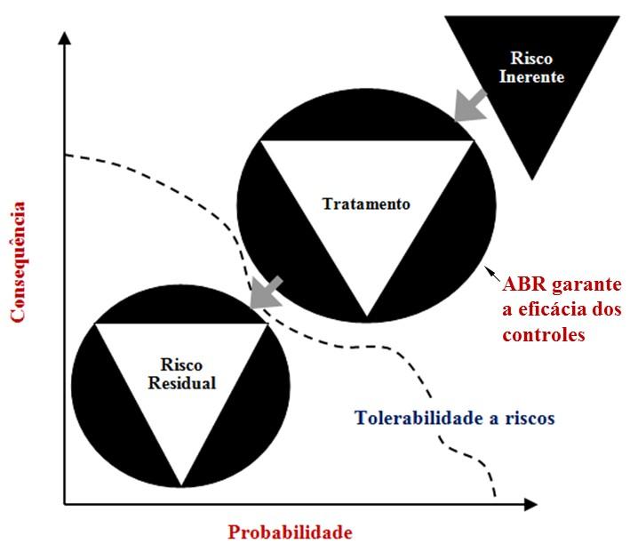 o sistema de gestão QRA (Quantitativa) Avaliar