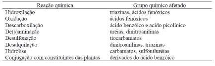 Tamanho da semente ou estrutura de propagação vegetativa A maior quantidade de reservas nas sementes ou orgãos de propagação vegetativa parece conferir maior tolerância aos herbicidas B -