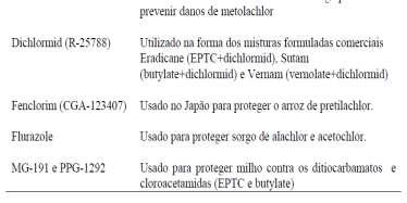 Os mecanismos de ação exatos através dos quais os antídotos protegem as culturas ainda não foram completamente elucidados, mas as hipóteses de que