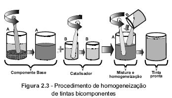 a aplicação seja feita Antes do intervalo: problemas (escorrimento, enrugamento, trincas) Durante o intervalo: OK Ex: 25 C mínimo de 4h máximo de 48 horas Após o intervalo: problema de aderência Após