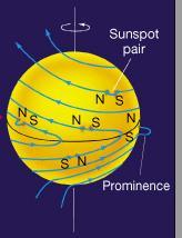 Se este laço é visto na borda do Sol contra o espaço, é chamado