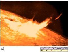 Outra atividade solar é chamada de FLARE (ou erupção) O campo magnético não consegue aprisionar as partículas