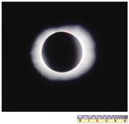 Durante breves momentos de um eclipse total, a lua consegue ocultar a cromosfera também, sendo