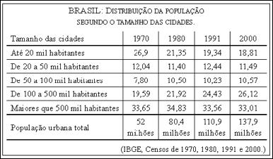 G) Mudanças no período (1985/2015) Nova expansão da fronteira agropecuária Avanço da