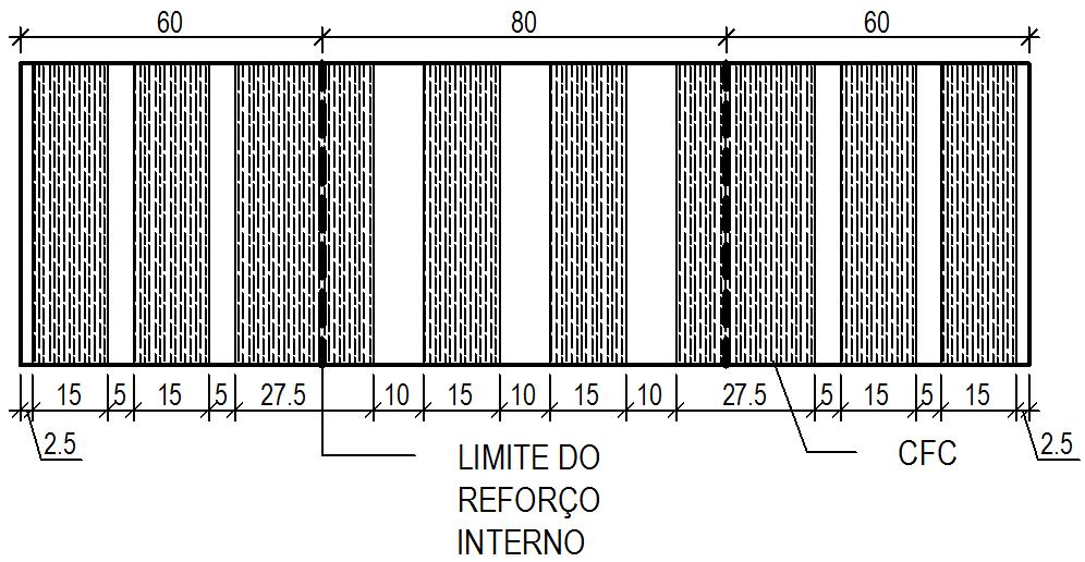 Programa Experimental 93 prejudicando seus resultados. Por precaução, procedeu-se ao reforço externo com estribos de CFC ao longo de todos o comprimento das vigas da série RB.