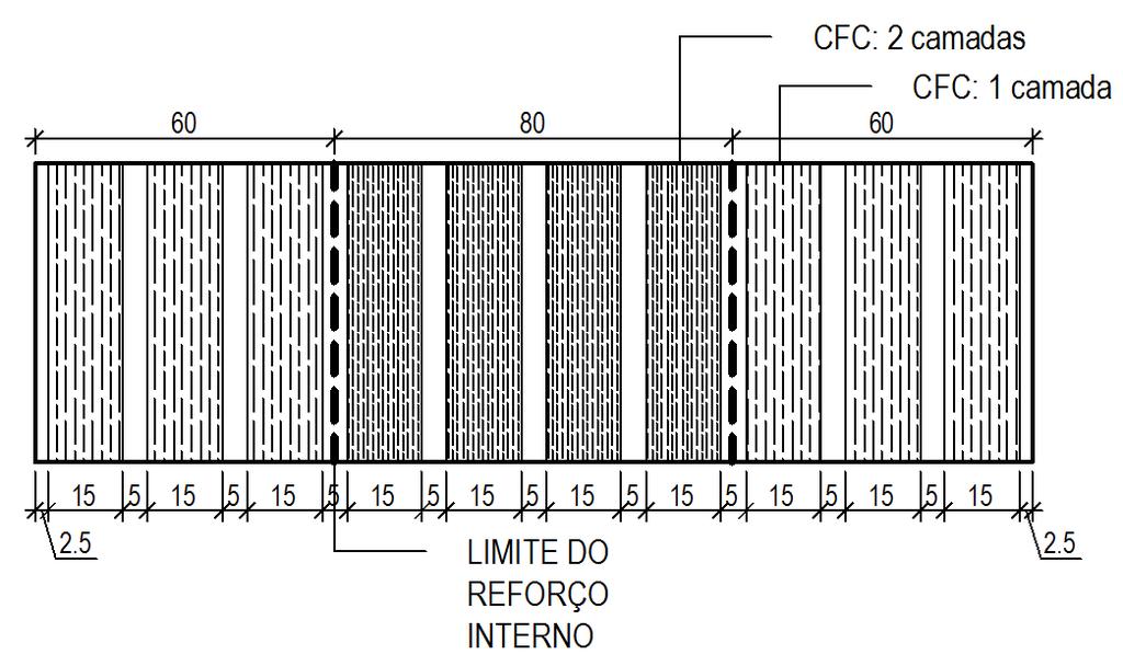 estribos de 15 cm espaçados a cada 5 cm nos extremos da viga (Figura 4.19).