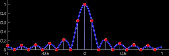 x t 1 0 10 15 Se não usarmos o truque do zero padding todos os valores, exceto para k = 0 serão nulos na DFT 2q = 10 N = 2q + 1 = 11 65 Aumentando o número de