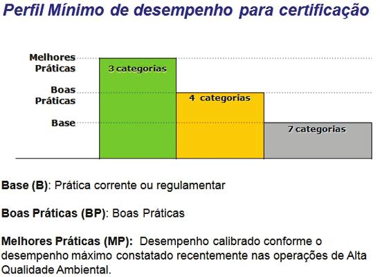 Selos de certificação de construção sustentável 99 6.