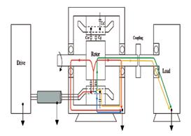 34 Instalações elétricas e de instrumentação para áreas classificadas para falhas mecânicas dos mancais, que, por sua vez, podem resultar em ignição da atmosfera externa ao invólucro devido à energia