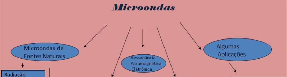 estudo dos conceitos