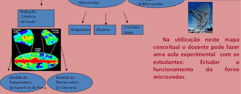 Eletromagnetismo.