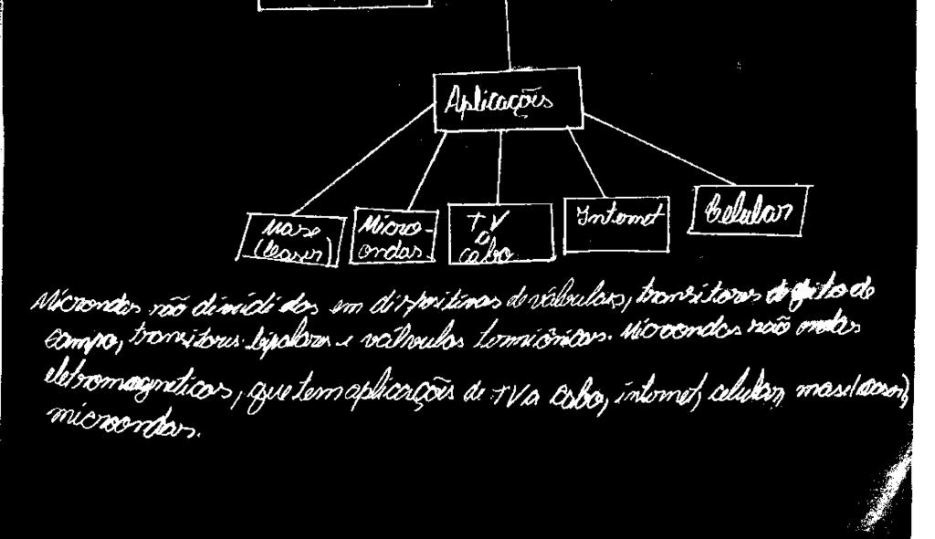 entendimentos sobre Relatividade.