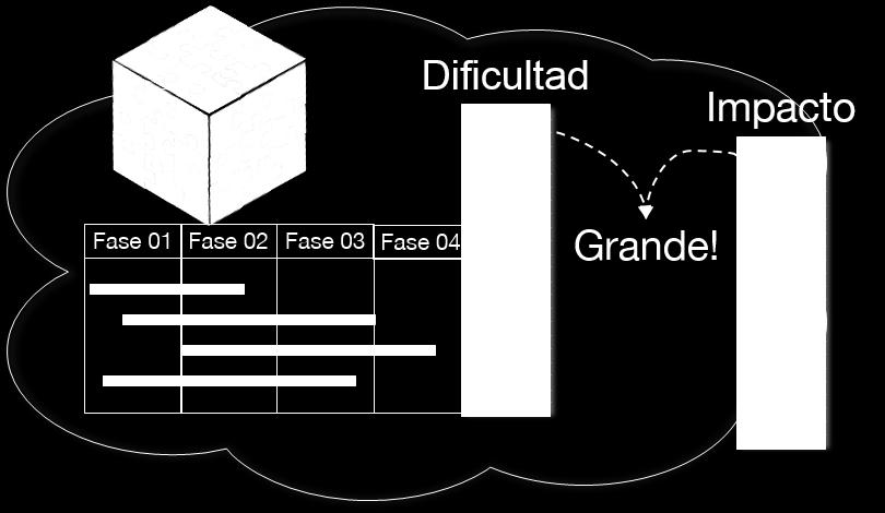 Estimativas de Software com o COSMIC 2/7 Figura 2. Estimar a entrega de um produto final ao longo de dois anos. exemplo, a Engenharia de Requisitos e o projeto de arquitetura.