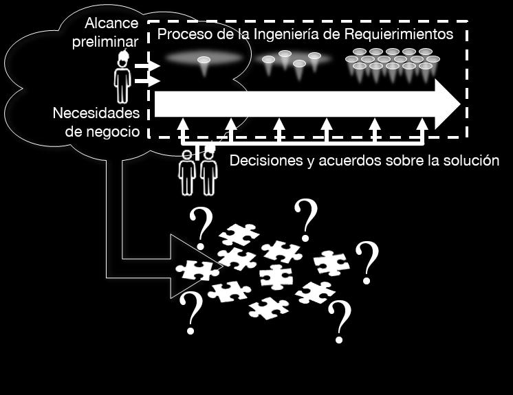 Iniciativas que implicam em uma avaliação preliminar de custo-benefício para apoiar decisões executivas para investimentos que devem ser justificados para os responsáveis pela governança corporativa.