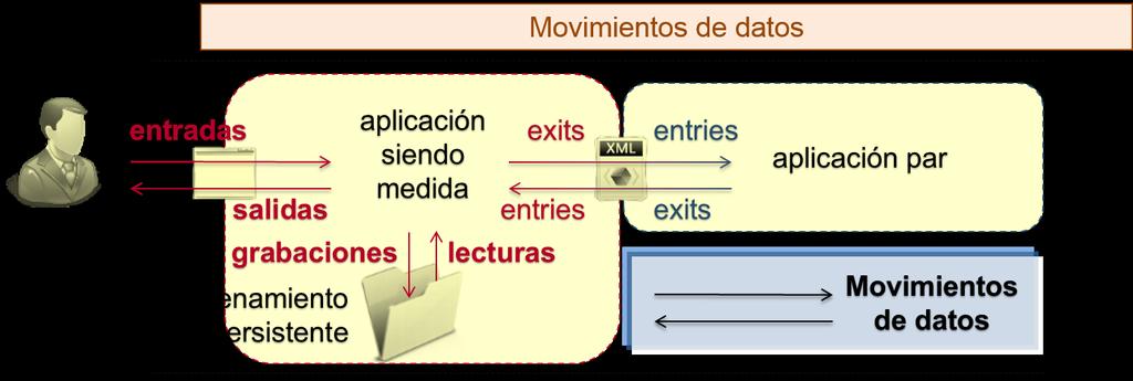 A fronteira não deve ser confundida com qualquer linha desenhada em um diagrama para delimitar o escopo de uma parte do software ou camada.