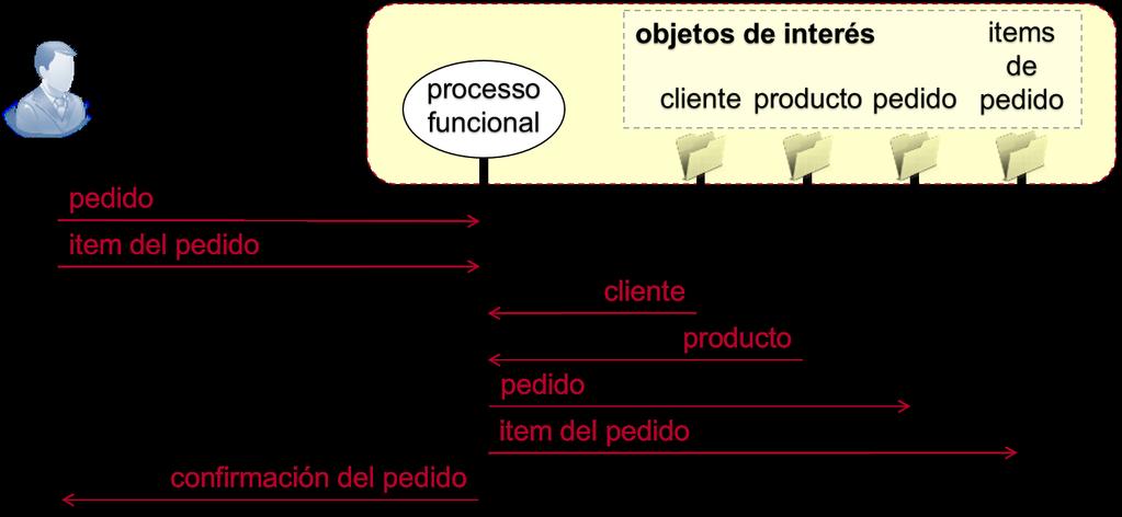 Estimativas de Software com o COSMIC 6/7 Há bases de dados de benchmarking que permitem calcular onde se posiciona uma estimativa em relação ao desempenho dos projetos presentes naquelas bases.