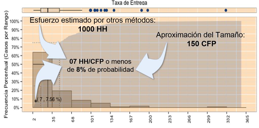 identificar processos e aplicar a mesma lógica na extrapolação da quantidade de pontos de função COSMIC a partir da quantidade de processos identificados.