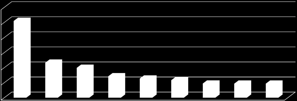 COMPENSAÇÃO nas Distribuidoras Comparação com outras concessionárias