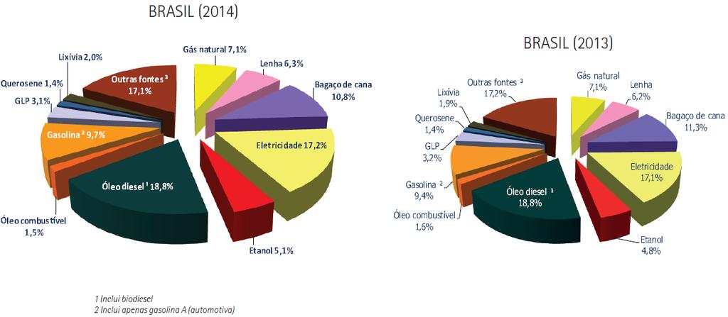 Consumo final de energia