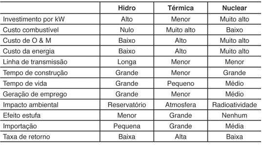 Comparativo