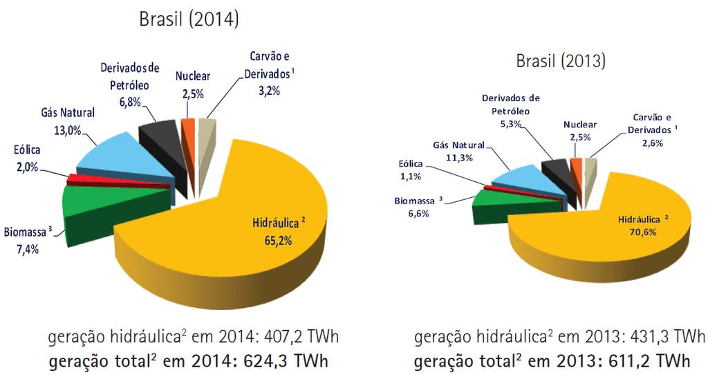 Matriz Elétrica