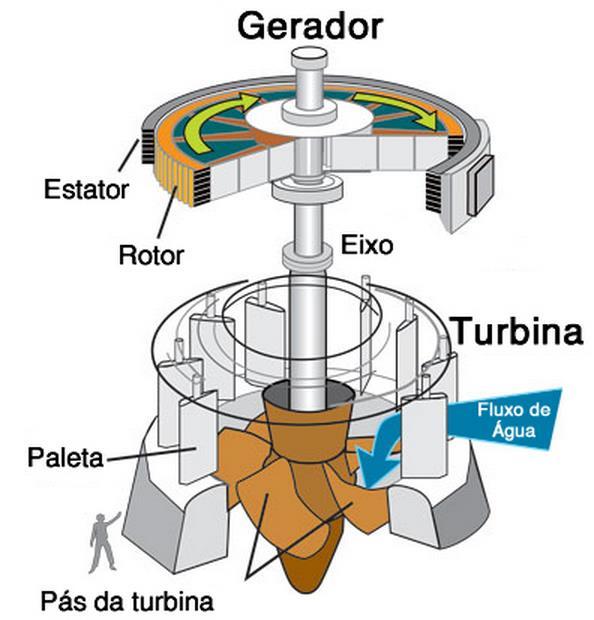 Turbina