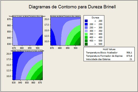 se compararmos à situação com menores temperaturas no bloco acabador (condições F, G e H).