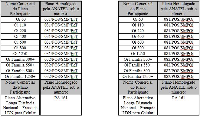 TNL PCS S.A., com sede na Rua Jangadeiros, n 48, Ipanema, na Cidade e Estado do Rio de Janeiro, inscrita no CPNJ/MF sob o n 04.164.