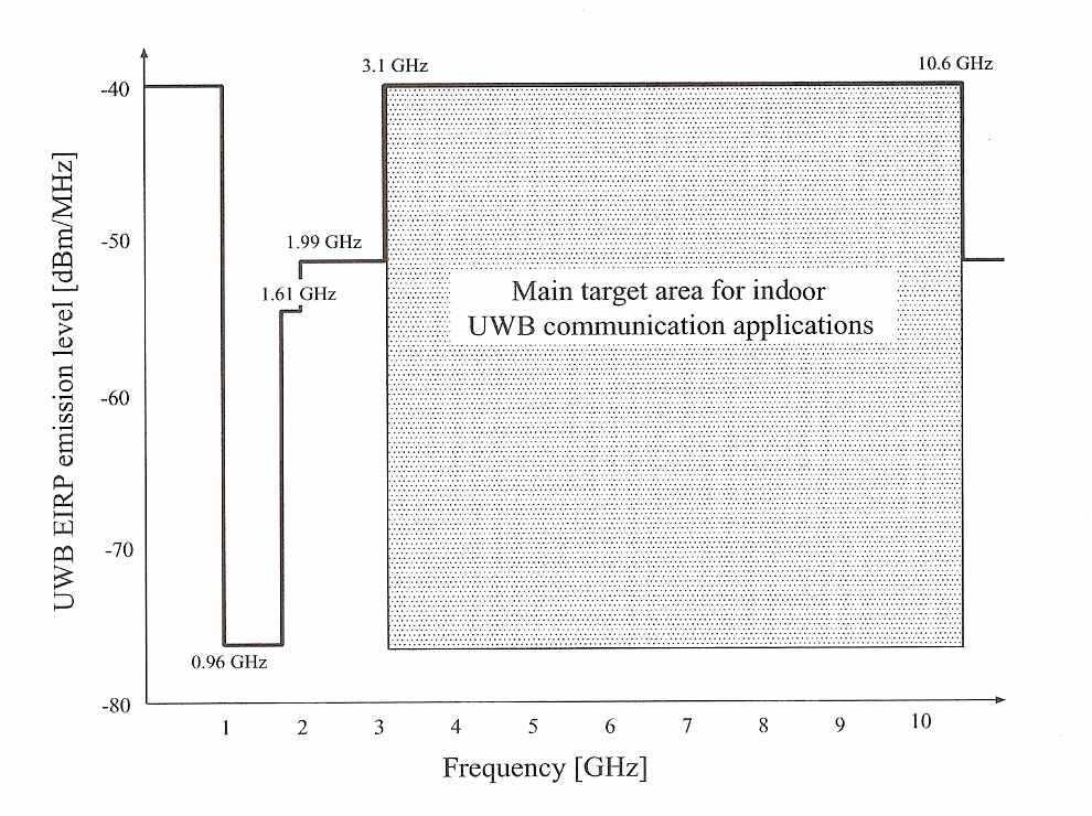 frequência de 2,4 GHz ISM, mas com o avanço tecnológico houve uma nova padronização que é a IEEE 802.15.