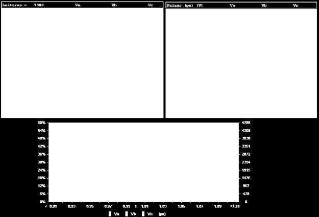 Also it can be noticed that the major THD distortions occurs on weekends, mainly on Sundays on January 24 th, January 31 st, February 07 th and February 14 th.