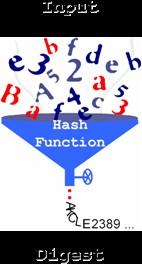 Funções de hash Resumo criptográfico de uma mensagem de tamanho