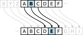 Criptografia clássica Cifrador de César Normal: ABCDEFGHIJKLMNOPQRSTUVWXYZ