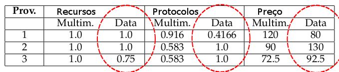 Pontuação de Cada