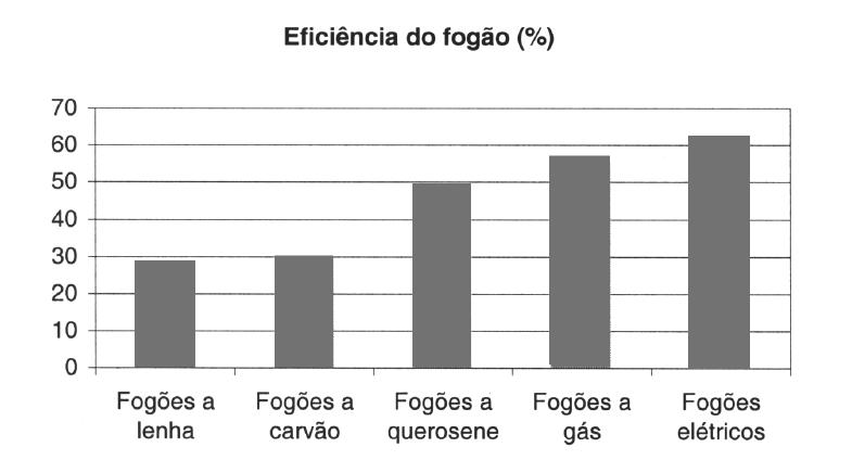 B) O ar mais quente desce e se desloca do continente para a água, a qual não conseguiu reter calor durante o dia.