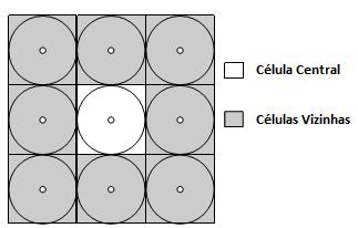 provenientes de uma mesma célula central ou de células adjacentes, conforme apresentado na Figura 15 (MUNJIZA & ANDREWS, 1998).