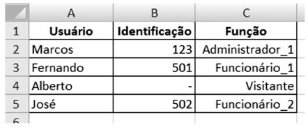 26ª) O trecho de planilha apresentado abaixo foi editado no MS-Excel e contém informações sobre os usuários e as respectivas identificação e função