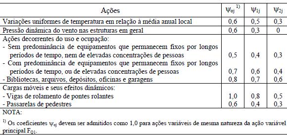 ponderação das ações