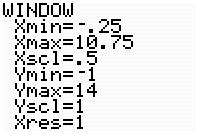 . Consderemos a função polnomal defnda por f ( x) = x x 4x + 4.1.