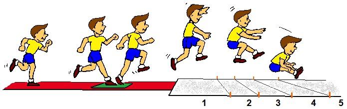SALTOS Prova / Descrição / Características Ilustração Comprimento Salto em comprimento normal, com corrida limitada a 15m e chamada sobre tapete (60 x 60cm). Medição por níveis (intervalos de 40cm).