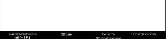 3 Comprometimento da Renda A definição da tarifa a ser subsidiada deve levar em consideração a capacidade de pagamento das famílias de baixa renda.