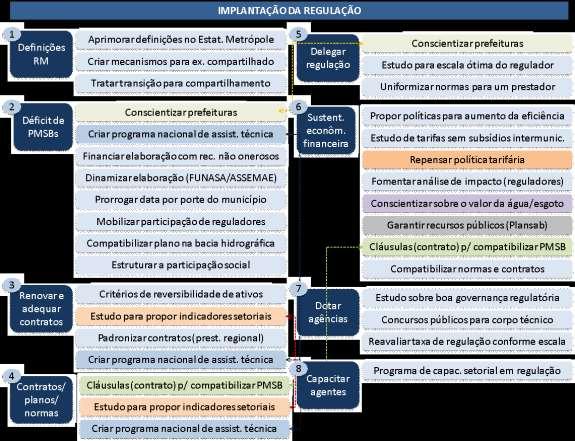 Figura 6 -