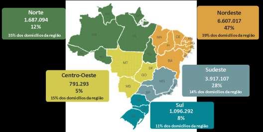 Figura 10 - Distribuição dos domicílios com até 1/2 SM per capita por região (2013)