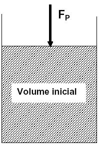 Fluidos x Sólidos A principal distinção entre sólido e fluido, é pelo comportamento que apresentam em face às forças externas.