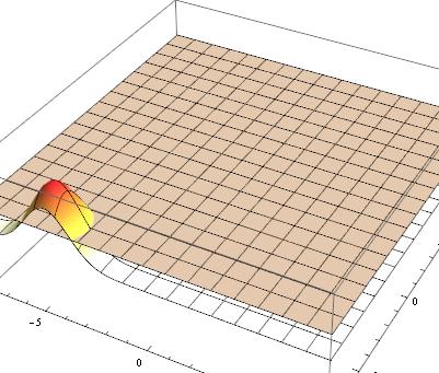 O Bóson de Higgs (finalmente) Qualquer campo que interaja com o campo H vai sentir este VEV Não Interage Interage Pouco Mesmo que a excitação se mova na