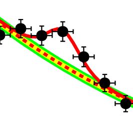 Encontrando o Higgs