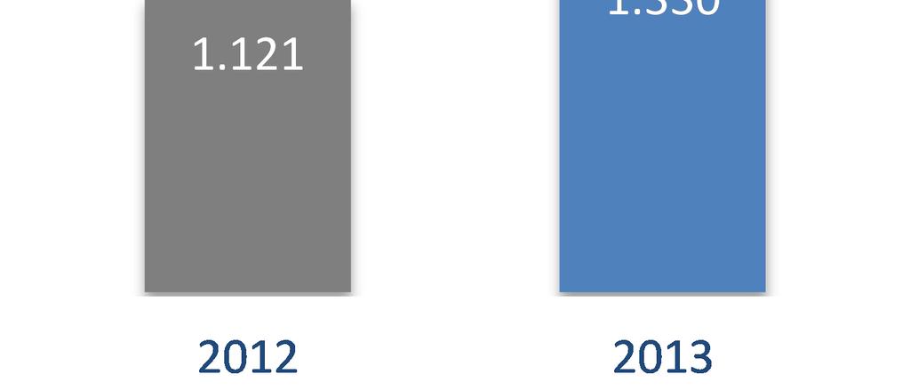 3.1.1 América do Sul: Receita líquida América do Sul (R$ milhões) 2013 2012 % var 13-12 Atacado 1.