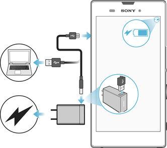 Carregando seu dispositivo Seu dispositivo tem uma bateria recarregável incorporada que deve ser substituída somente pela Sony ou por um centro de reparos autorizado pela Sony.