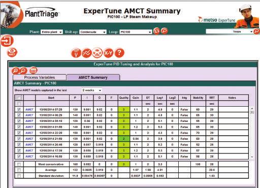 .. Ferramentas de ajuste (sintonia) de classe mundial, totalmente integradas. O software Metso Expertune desenvolveu as melhores metodologias para sintonizar os controladores.