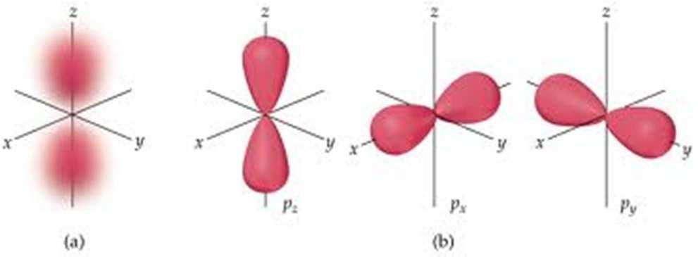 4. OS ESTADOS QUÂNTICOS NO ÁTOMO DE HIDROGÊNIO O Método de Separação de Variáveis: cálculo de algumas funções de onda Para n =, podemos ter também l = 1 com m = 1, m = 0 e m = 1.